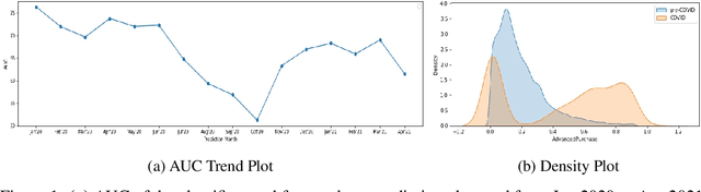 Figure 1 for Distribution Shift in Airline Customer Behavior during COVID-19