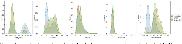 Figure 4 for Distribution Shift in Airline Customer Behavior during COVID-19