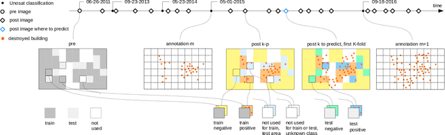 Figure 3 for Monitoring War Destruction from Space: A Machine Learning Approach