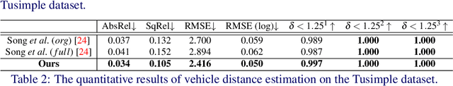 Figure 4 for Multi-Stream Attention Learning for Monocular Vehicle Velocity and Inter-Vehicle Distance Estimation