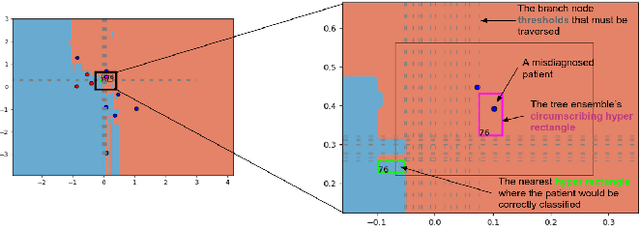 Figure 2 for Provably Robust Model-Centric Explanations for Critical Decision-Making