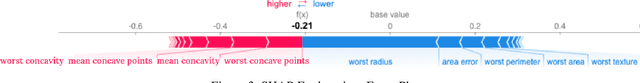 Figure 3 for Provably Robust Model-Centric Explanations for Critical Decision-Making