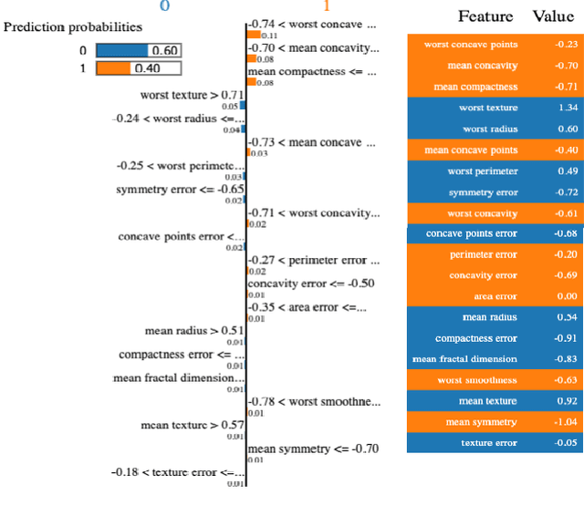 Figure 4 for Provably Robust Model-Centric Explanations for Critical Decision-Making
