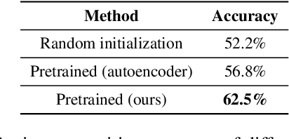 Figure 2 for Disentangling Motion, Foreground and Background Features in Videos