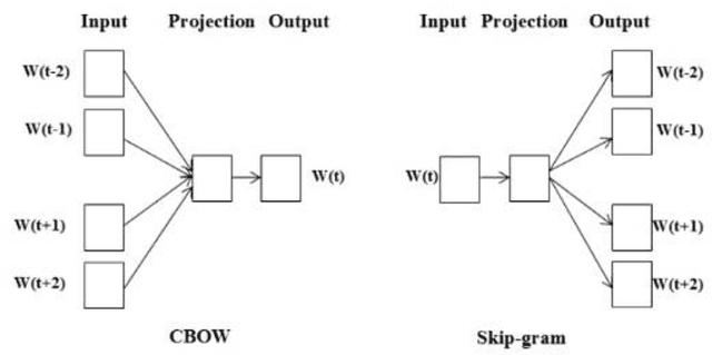 Figure 1 for Detection of Correlated Alarms Using Graph Embedding