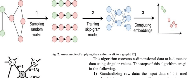 Figure 2 for Detection of Correlated Alarms Using Graph Embedding