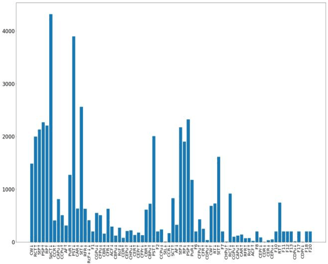 Figure 3 for Detection of Correlated Alarms Using Graph Embedding