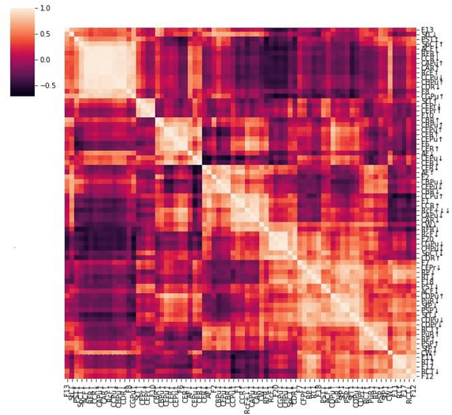 Figure 4 for Detection of Correlated Alarms Using Graph Embedding