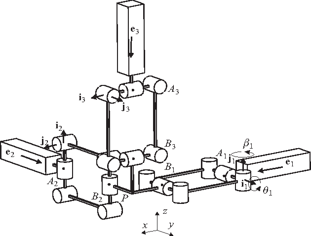 Figure 1 for An Interval Analysis Based Study for the Design and the Comparison of 3-DOF Parallel Kinematic Machines