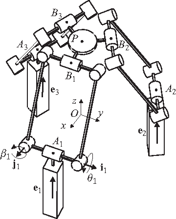 Figure 3 for An Interval Analysis Based Study for the Design and the Comparison of 3-DOF Parallel Kinematic Machines