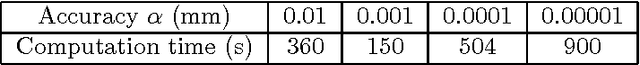 Figure 2 for An Interval Analysis Based Study for the Design and the Comparison of 3-DOF Parallel Kinematic Machines