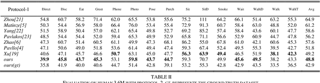 Figure 3 for Estimation of 3D Human Pose Using Prior Knowledge