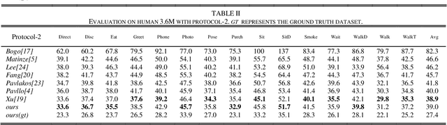 Figure 4 for Estimation of 3D Human Pose Using Prior Knowledge