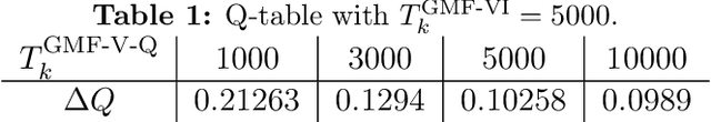 Figure 2 for A General Framework for Learning Mean-Field Games
