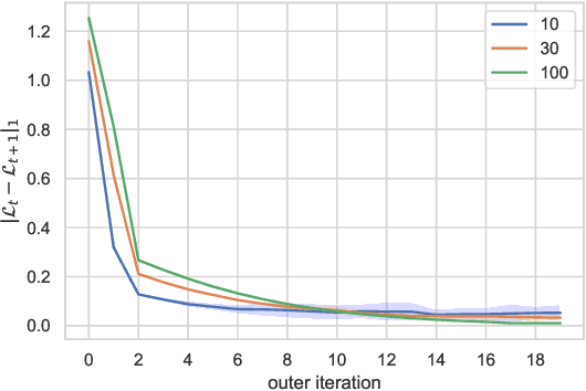 Figure 4 for A General Framework for Learning Mean-Field Games