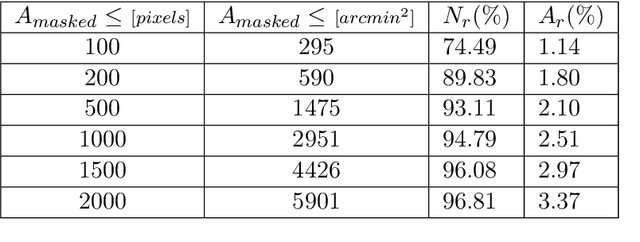 Figure 2 for Inpainting via Generative Adversarial Networks for CMB data analysis