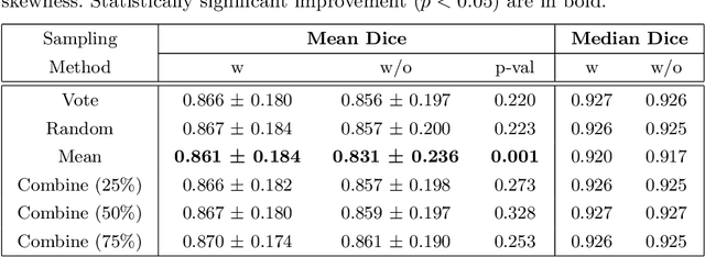 Figure 3 for Development and evaluation of intraoperative ultrasound segmentation with negative image frames and multiple observer labels