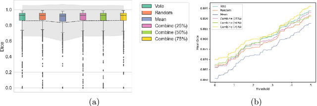 Figure 4 for Development and evaluation of intraoperative ultrasound segmentation with negative image frames and multiple observer labels