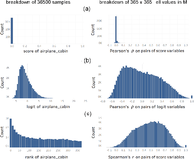 Figure 1 for Visualizing Classification Structure in Deep Neural Networks