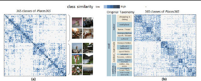 Figure 2 for Visualizing Classification Structure in Deep Neural Networks