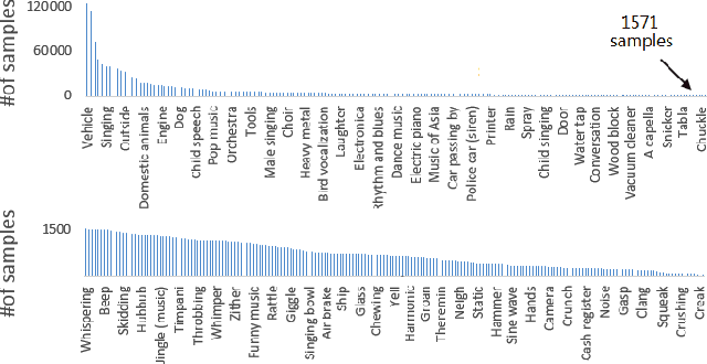 Figure 3 for Visualizing Classification Structure in Deep Neural Networks