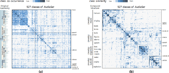 Figure 4 for Visualizing Classification Structure in Deep Neural Networks