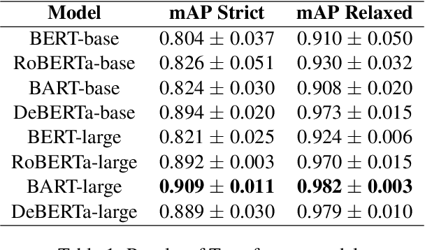 Figure 2 for Team Enigma at ArgMining-EMNLP 2021: Leveraging Pre-trained Language Models for Key Point Matching