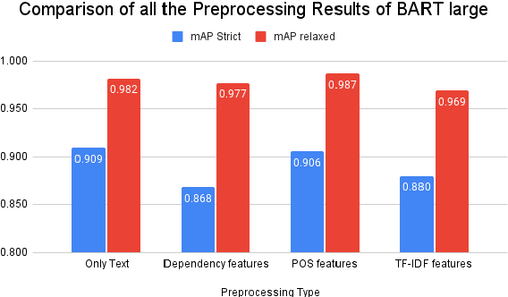 Figure 4 for Team Enigma at ArgMining-EMNLP 2021: Leveraging Pre-trained Language Models for Key Point Matching