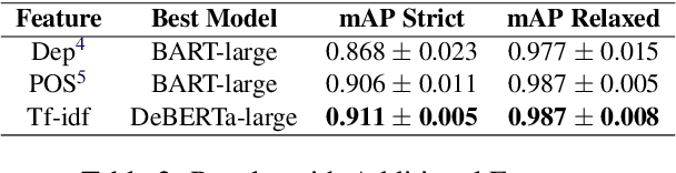 Figure 3 for Team Enigma at ArgMining-EMNLP 2021: Leveraging Pre-trained Language Models for Key Point Matching