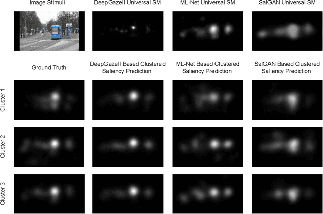 Figure 4 for Clustered Saliency Prediction