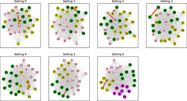 Figure 1 for Clustered Saliency Prediction