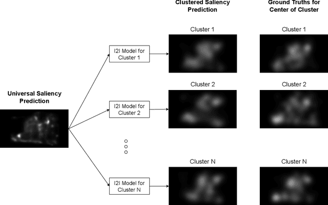 Figure 2 for Clustered Saliency Prediction