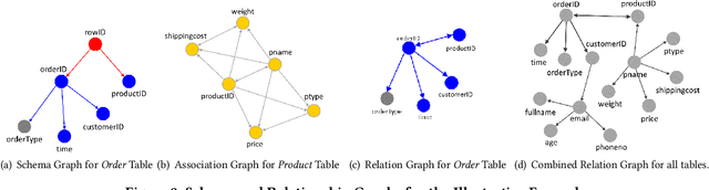 Figure 3 for Augmented Data Science: Towards Industrialization and Democratization of Data Science