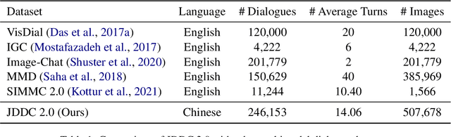 Figure 2 for The JDDC 2.0 Corpus: A Large-Scale Multimodal Multi-Turn Chinese Dialogue Dataset for E-commerce Customer Service