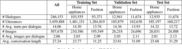 Figure 3 for The JDDC 2.0 Corpus: A Large-Scale Multimodal Multi-Turn Chinese Dialogue Dataset for E-commerce Customer Service