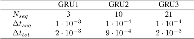 Figure 2 for A machine learning framework for LES closure terms