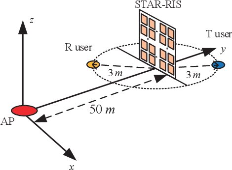 Figure 2 for Simultaneously Transmitting and Reflecting (STAR)-RISs: A Coupled Phase-Shift Model