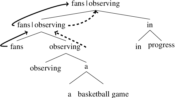 Figure 1 for Dependency Induction Through the Lens of Visual Perception