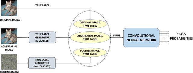 Figure 1 for Evaluating a Simple Retraining Strategy as a Defense Against Adversarial Attacks