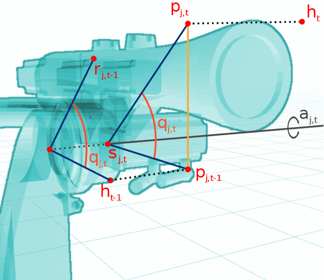 Figure 3 for General Hand Guidance Framework using Microsoft HoloLens