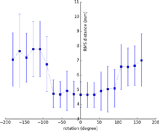 Figure 4 for General Hand Guidance Framework using Microsoft HoloLens