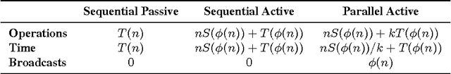 Figure 2 for Para-active learning