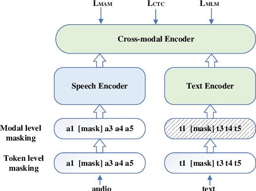 Figure 3 for Leveraging Acoustic Contextual Representation by Audio-textual Cross-modal Learning for Conversational ASR