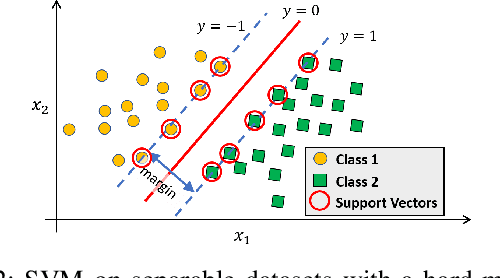 Figure 2 for Evaluating Nonlinear Decision Trees for Binary Classification Tasks with Other Existing Methods