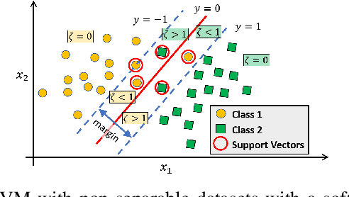 Figure 3 for Evaluating Nonlinear Decision Trees for Binary Classification Tasks with Other Existing Methods