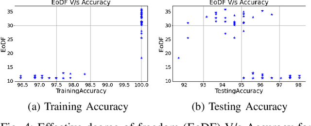 Figure 4 for Evaluating Nonlinear Decision Trees for Binary Classification Tasks with Other Existing Methods