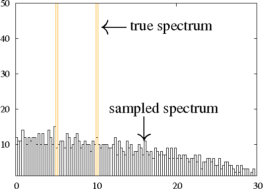 Figure 1 for Spectrum Estimation from a Few Entries