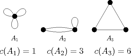 Figure 2 for Spectrum Estimation from a Few Entries