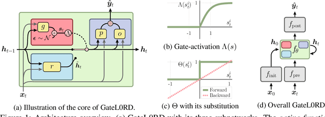 Figure 1 for Sparsely Changing Latent States for Prediction and Planning in Partially Observable Domains