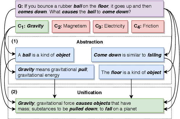 Figure 1 for Explainable Natural Language Reasoning via Conceptual Unification